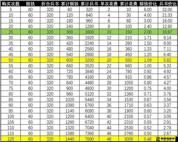 攻城掠地游戏内缤纷献礼活动全攻略，玩法详解与参与指南