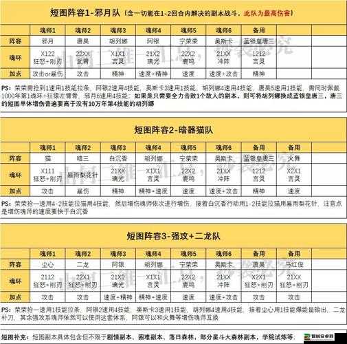 斗罗大陆魂师对决，唐昊阿银为核心的高爆发强控阵容玩法攻略