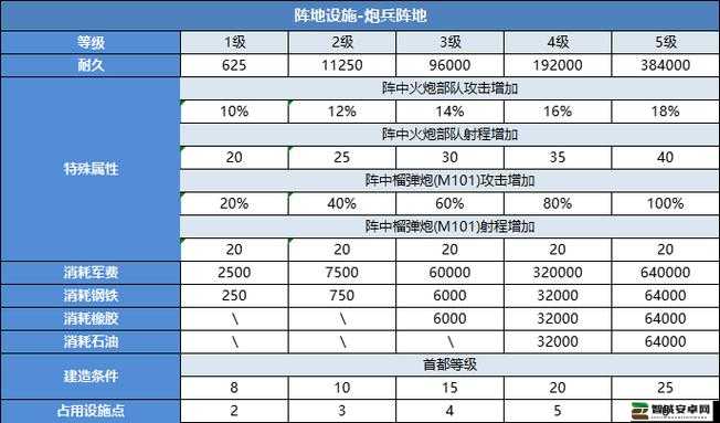 二战风云2深度解析，揭秘炮塔防御体系中的终极致命克星