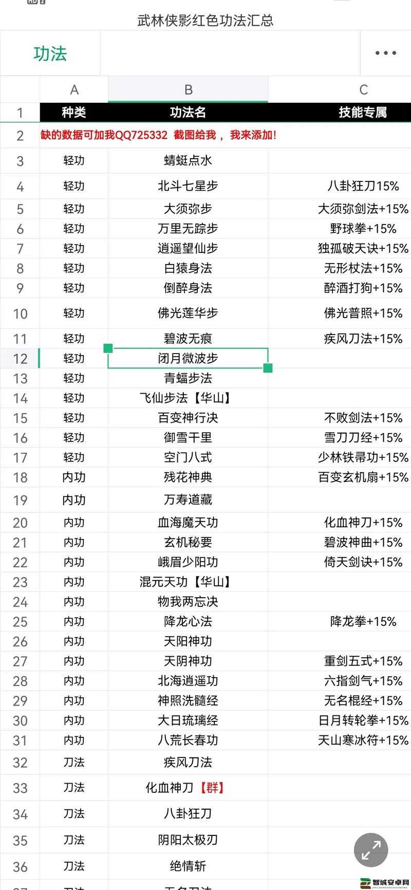 侠客风云传前传开局武功选择策略，深度解析与最优搭配建议