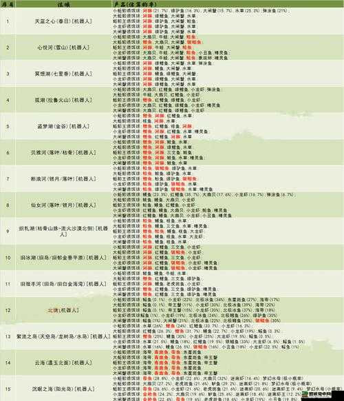 2025蛇年新春垂钓指南，创造与魔法小龙虾垂钓秘籍，解锁餐桌美味与意外惊喜