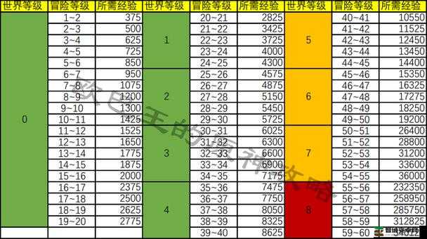 原神游戏攻略，掌握高效方法，快速提升你的冒险等级至新高度